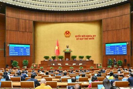 Quốc hội thông qua Luật Đầu tư (sửa đổi)