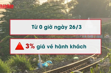 [Video] Tăng 3% giá vé tàu hỏa từ 0 giờ ngày 26/3