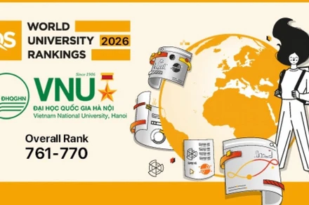 Đại học Quốc gia Hà Nội gia tăng vị trí xếp hạng trong nhóm 761-770 các cơ sở giáo dục đại hàng đầu thế giới (Nguồn: QS)