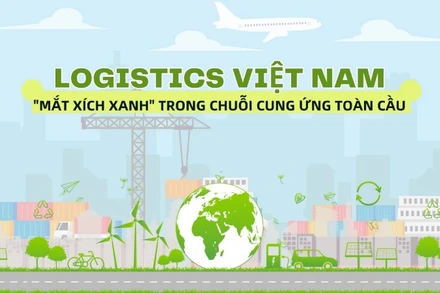 Logistics Việt Nam - "Mắt xích xanh" trong chuỗi cung ứng toàn cầu