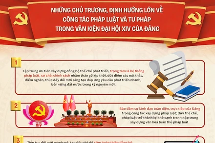 Infographic những nhiệm vụ hết sức quan trọng, dễ hiểu, dễ thực hiện.