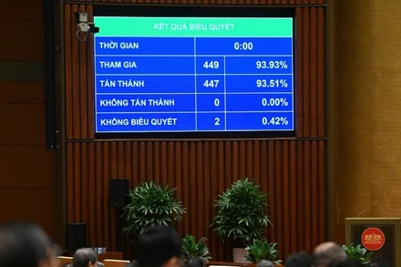 Quốc hội nhất trí thành lập Khu thương mại tự do Hải Phòng