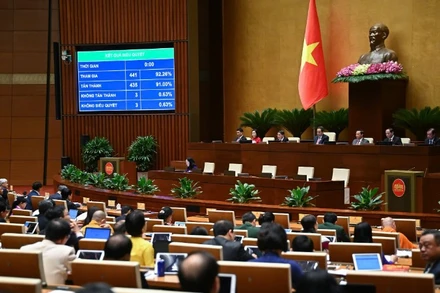 Quốc hội phê chuẩn quyết toán ngân sách Nhà nước năm 2023