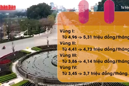 [Video] Điều chỉnh chính sách tiền lương từ ngày 1/1/2026