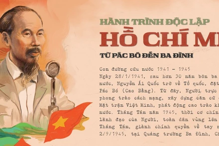 [Mega Story] Hành trình Độc lập: Từ Hang Pác Pó đến Quảng trường Ba Đình lịch sử