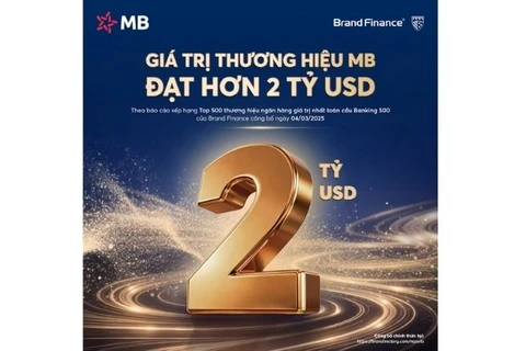 MB đạt giá trị thương hiệu hơn 2 tỷ USD.