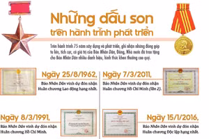 Những dấu son trên hành trình phát triển