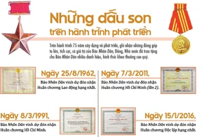 Những dấu son trên hành trình phát triển