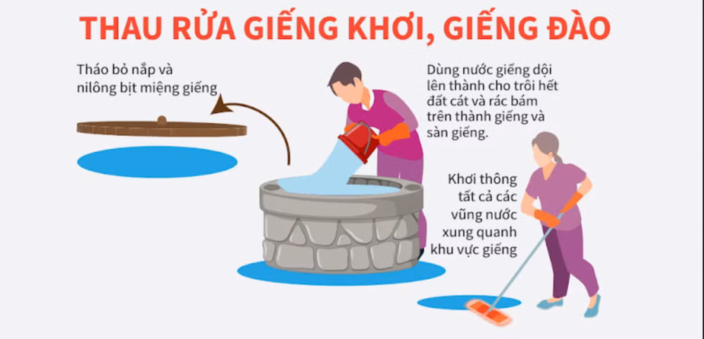 Khuyến cáo của Bộ Y tế.