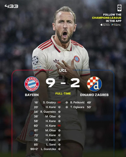 Champions League thay đổi thể thức nhằm tăng thêm số trận đấu. (Ảnh: 433)