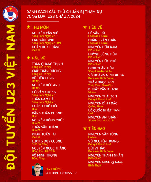 Danh sách U23 Việt Nam chuẩn bị cho Vòng loại U23 châu Á 2023. (Nguồn: VFF)