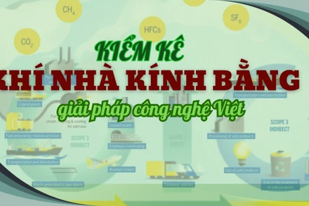 Kiểm kê khí nhà kính bằng giải pháp công nghệ Việt