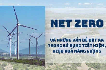 Net Zero và những vấn đề đặt ra trong sử dụng tiết kiệm, hiệu quả năng lượng