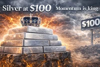 (Ảnh minh họa: kitco.com)