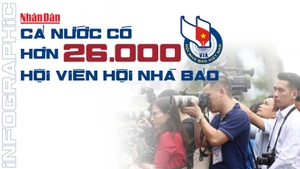 [Infographic] Cả nước có hơn 26.000 hội viên Hội Nhà báo 