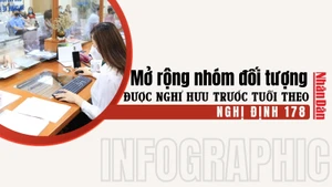 [Infographic] Mở rộng nhóm đối tượng được nghỉ hưu trước tuổi theo Nghị định 178