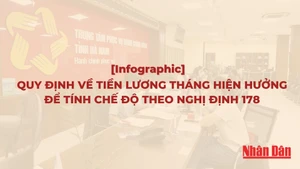 [Infographic] Quy định về tiền lương tháng hiện hưởng để tính chế độ theo Nghị định 178