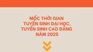[Infographic] Mốc thời gian tuyển sinh đại học, cao đẳng năm 2025