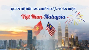 [Infographic] Quan hệ Đối tác chiến lược toàn diện Việt Nam-Malaysia