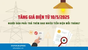 [Infographic] Tăng giá điện từ 10/5, người dân phải trả thêm bao nhiêu tiền điện mỗi tháng?