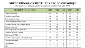 Nguồn VCCI