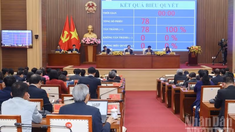 100% đại biểu tham dự kỳ họp bấm nút thông qua Nghị quyết về kế hoạch phát triển kinh tế-xã hội năm 2026 và Nghị quyết về kế hoạch phát triển kinh tế-xã hội 5 năm 2026-2030.