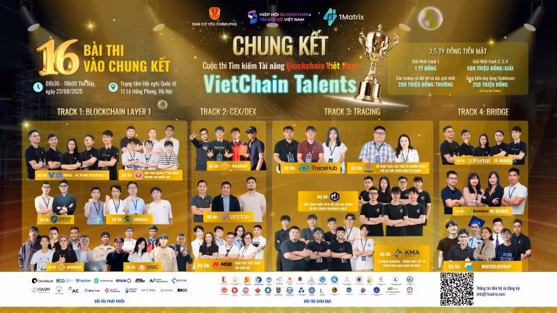 16 đội xuất sắc được lựa chọn vào Chung kết VietChain sẽ diễn ra ngày 23/8/2025 tại Trung tâm Hội nghị Quốc tế (ICC), 11 Lê Hồng Phong, Hà Nội. (ẢNH CHỤP MÀN HÌNH)