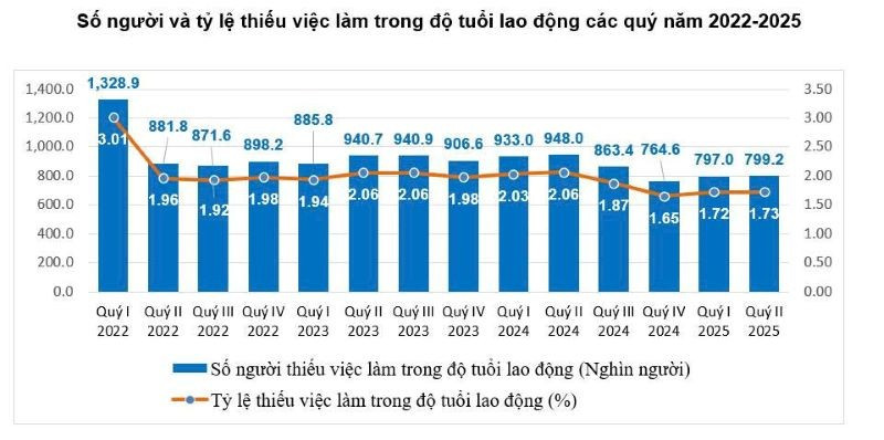Nguồn: CỤC THỐNG KÊ bdld1.jpg