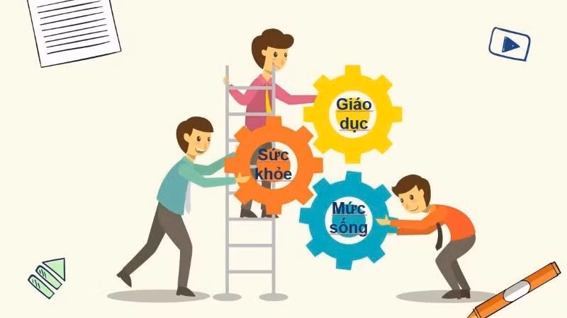 Chỉ số phát triển con người là tổng hợp của 3 bộ phận cấu thành gồm sức khoẻ, giáo dục và thu nhập. (Nguồn: CTK)