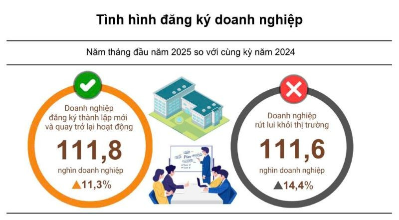 Nguồn: CỤC THỐNG KÊ bd-dn5251.jpg