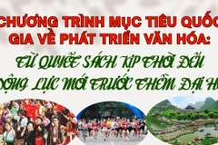 Chương trình Mục tiêu quốc gia về phát triển văn hóa: Từ quyết sách kịp thời đến động lực mới trước thềm Đại hội