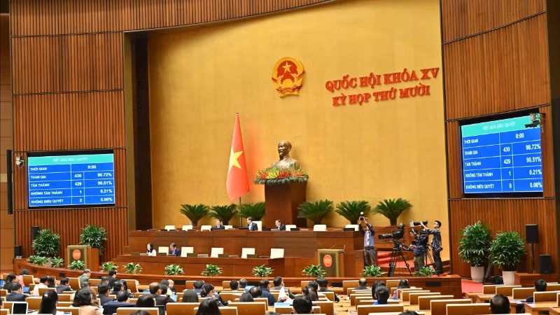 Với 429 đại biểu Quốc hội tham gia biểu quyết tán thành, đạt 90,51% tổng số đại biểu Quốc hội, Quốc hội thông qua Luật Tương trợ tư pháp về dân sự. (Ảnh: DUY LINH)