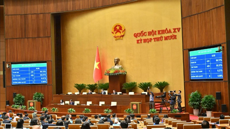 Với 429 đại biểu Quốc hội tham gia biểu quyết tán thành, đạt 90,51% tổng số đại biểu Quốc hội, Quốc hội thông qua Luật Tương trợ tư pháp về dân sự. (Ảnh: DUY LINH)