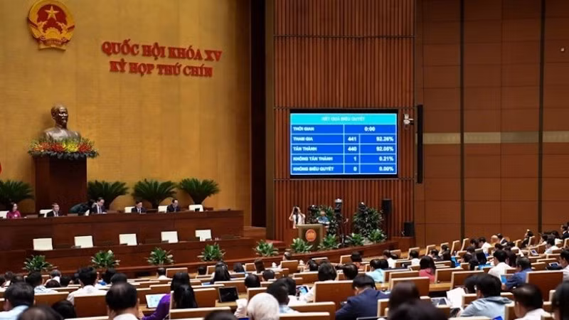 Quốc hội biểu quyết thông qua Nghị quyết về miễn, hỗ trợ học phí đối với trẻ em mầm non, học sinh phổ thông, người học chương trình giáo dục phổ thông trong cơ sở giáo dục thuộc hệ thống giáo dục quốc dân. (Ảnh: DUY LINH)