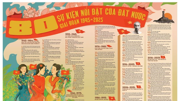 Mặt sau của bản phụ trương Báo Nhân Dân gửi tặng bạn đọc.