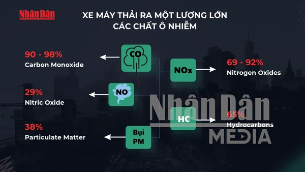 [Video] Tác hại của xe máy đến môi trường