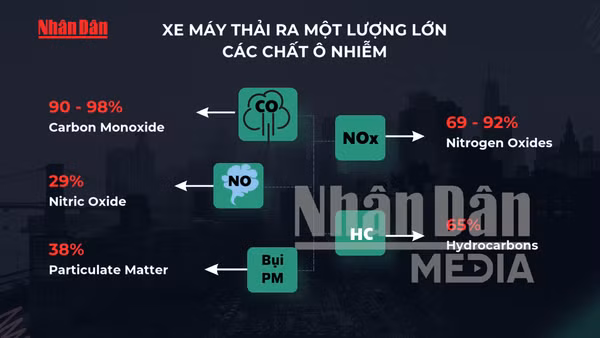 [Video] Tác hại của xe máy đến môi trường