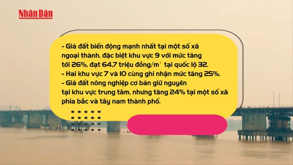[Video] Giá đất trung tâm Hà Nội cao nhất hơn 700 triệu đồng/m² từ năm 2026