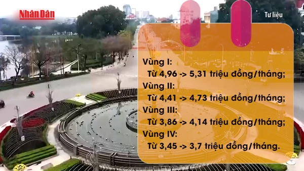 [Video] Điều chỉnh chính sách tiền lương từ ngày 1/1/2026
