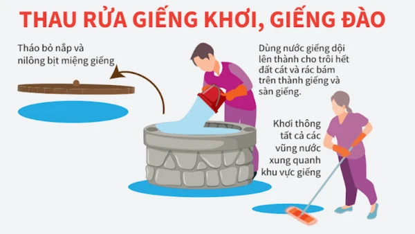 Khuyến cáo của Bộ Y tế.