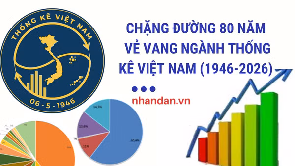 Năm 2026 ghi dấu chặng đường vẻ vang 80 năm ngành thống kê Việt Nam. (Ảnh: HNV)