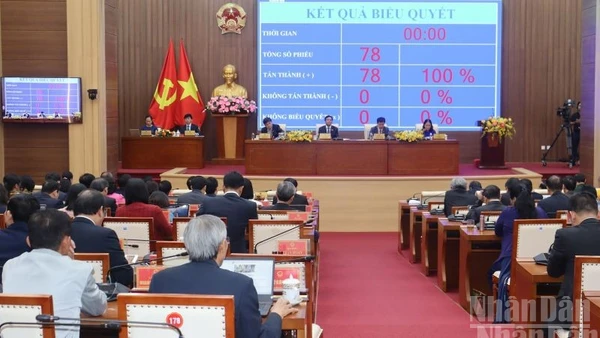 100% đại biểu tham dự kỳ họp bấm nút thông qua Nghị quyết về kế hoạch phát triển kinh tế-xã hội năm 2026 và Nghị quyết về kế hoạch phát triển kinh tế-xã hội 5 năm 2026-2030.