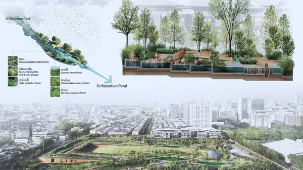 Công viên trữ nước Chulalongkorn Centenary ở trung tâm thủ đô Bangkok (Thái Lan) có khả năng lưu trữ hơn 1 triệu lít nước nhờ hệ thống hồ chứa liên hoàn. (Nguồn QUYHOACHDOTHI.VN)