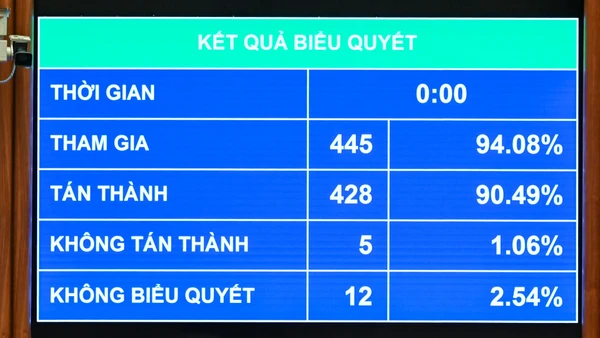 Quốc hội thông qua Luật Quy hoạch (sửa đổi)