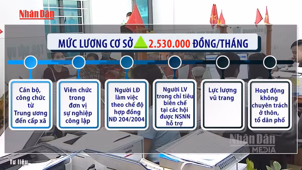 [Video] Từ 1/7/2026, lương cơ sở tăng lên 2,53 triệu đồng/tháng