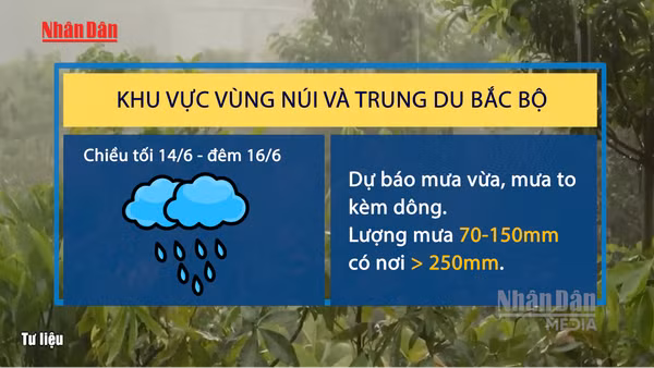 [Video] Ứng phó nguy cơ mưa lớn tại Bắc Bộ sau đợt nắng nóng