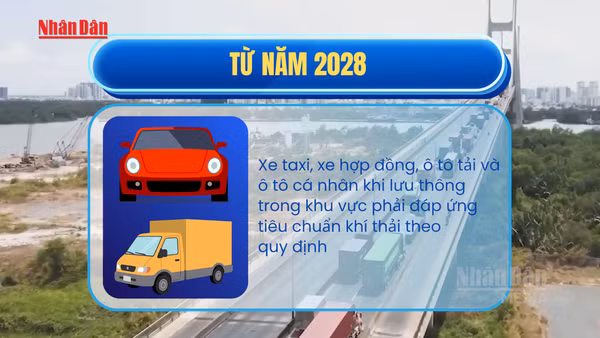 [Video] Đề xuất mở rộng vùng kiểm soát khí thải phương tiện trong phạm vi Vành đai 2 TP Hồ Chí Minh