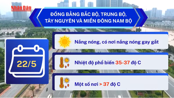 [Video] Dự báo đợt nắng nóng diện rộng ở miền Bắc kéo dài đến khoảng ngày 27/5