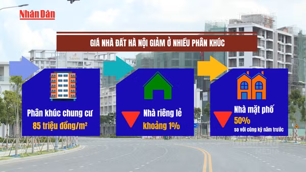 [Video] Giá nhà đất Hà Nội giảm ở nhiều phân khúc, thanh khoản tiếp tục trầm lắng