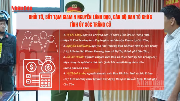 [Video] Khởi tố, bắt tạm giam 4 nguyên lãnh đạo, cán bộ Ban Tổ chức Tỉnh ủy Sóc Trăng cũ